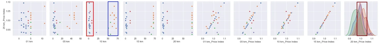 optimal pricing strategy case study