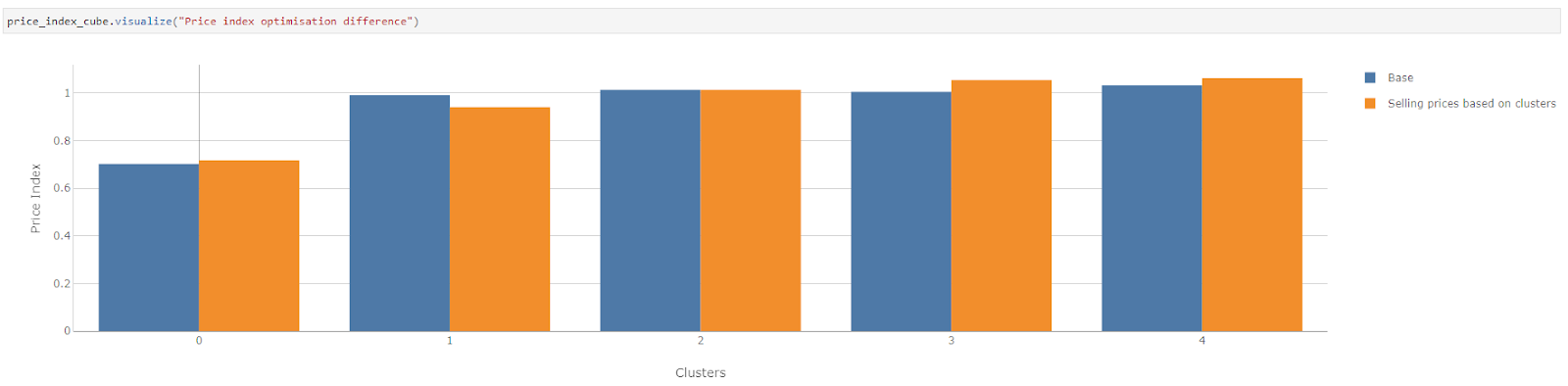 optimal pricing strategy case study