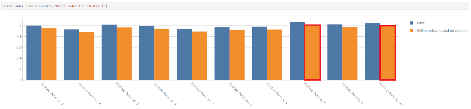 optimal pricing strategy case study