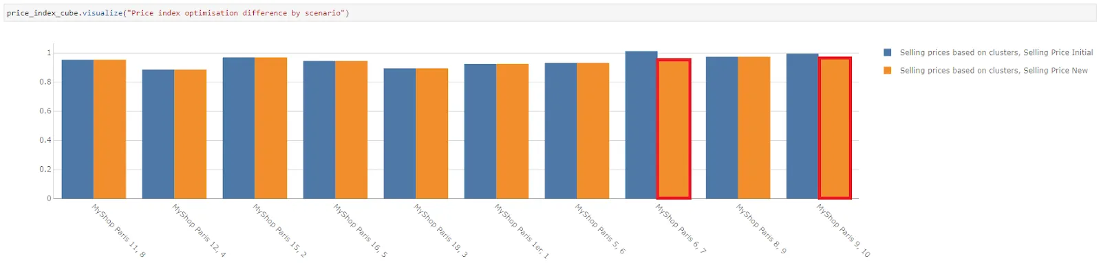 optimal pricing strategy case study