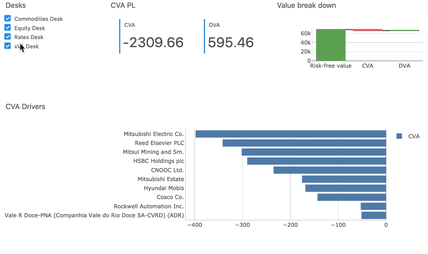 Simulations-are-recalculated-interactively-for-different-scopes-of-data