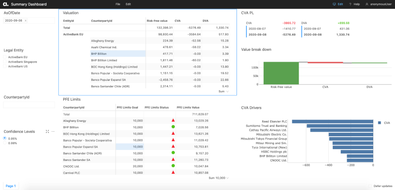 example-of-dashboard-i-built