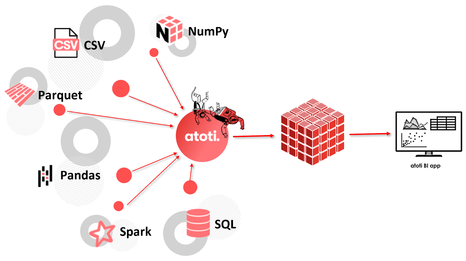 Data formats atoti can consume