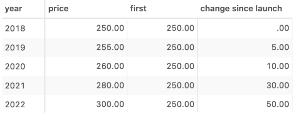 table demonstrating atoti.function.first()